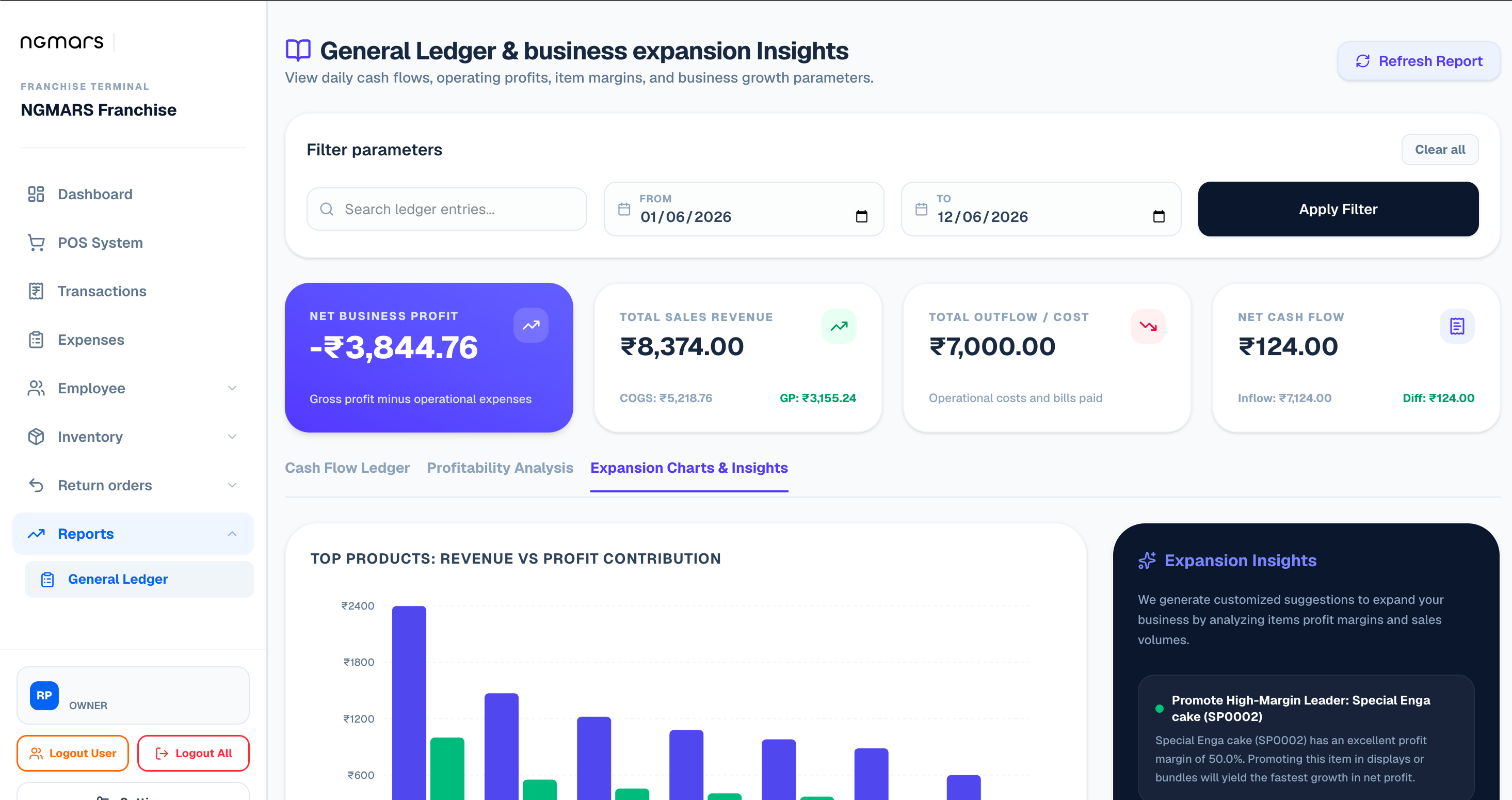 Bakery Report Ledgers