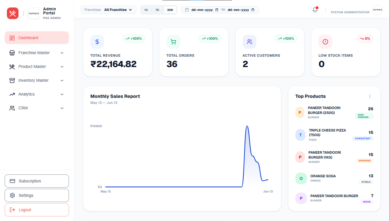 Restaurant Admin Dashboard